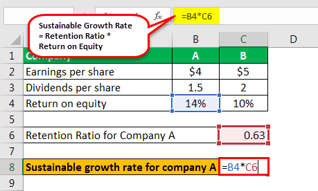 sustainable growth rate formula example 1.4