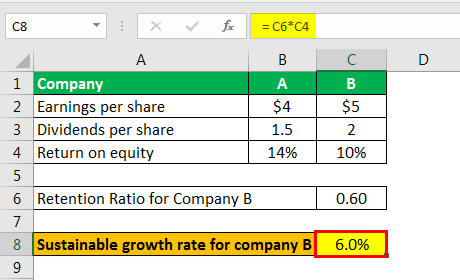 sustainable growth rate formula example 1.7