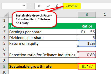 sgr formula example 2.2