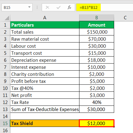 tax shield formula example 1.4
