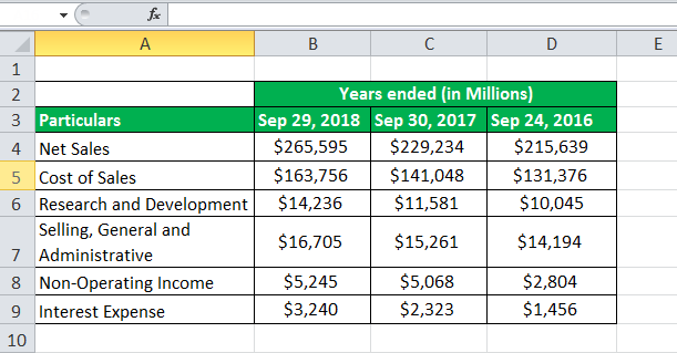 taxable income formula eg 2