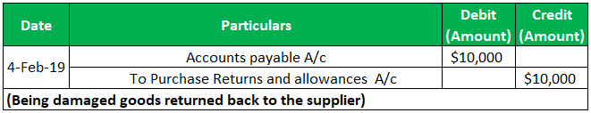 Example 2-2
