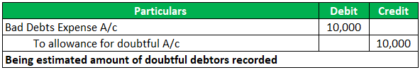 Doubtful allowance Entry 1-4