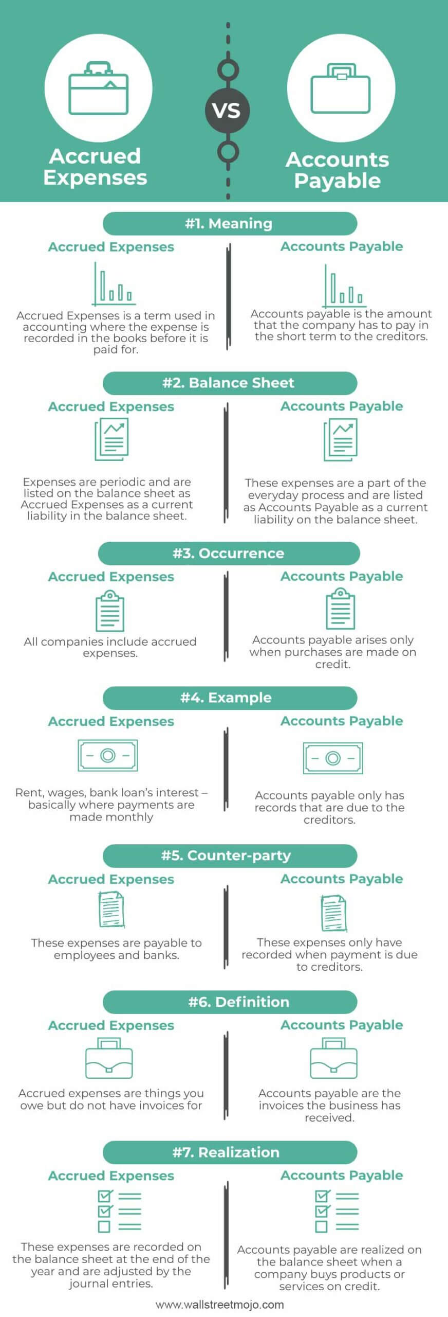 Accrued Expenses vs Accounts Payable Infographics