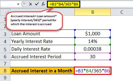 Accrued interest formula eg 1.1jpg
