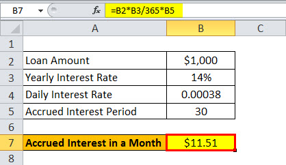 Accrued interest formula eg 1.2jpg