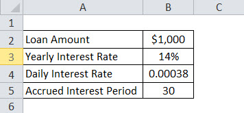 Accrued interest formula eg 1