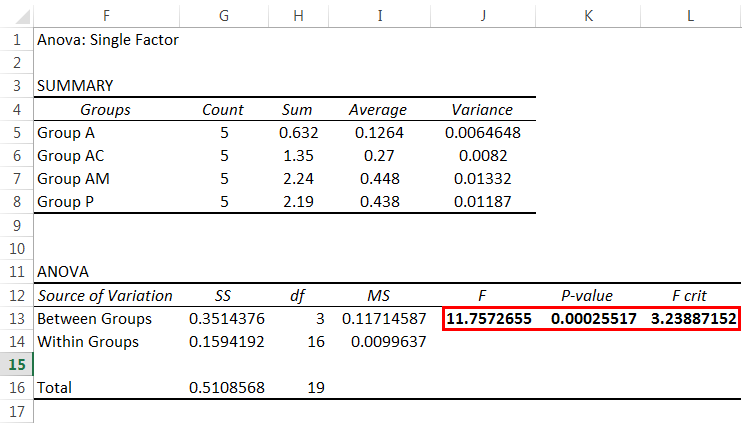 Anova Example 1-5