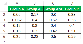 Anova Example 1