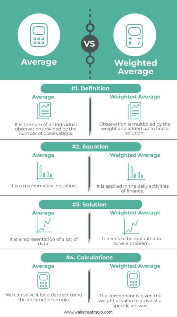 Average-vs-Weighted-Average-info-updated