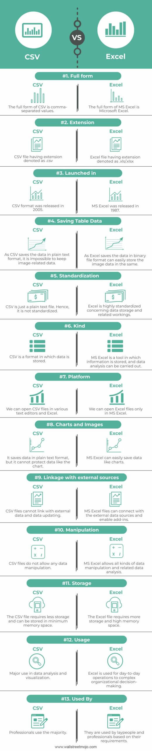 CSV-vs-Excel-info-ew