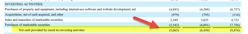 Cash Flow Statement Example - Amazon 2