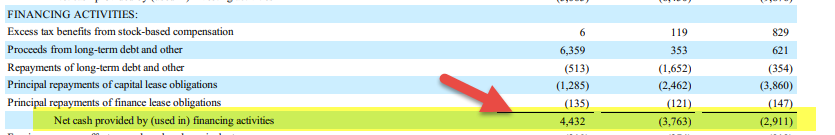 Cash Flow Statement Example - Amazon 3