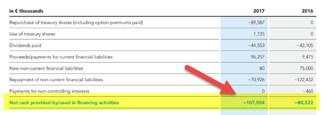 Cash Flow Statement Example - Software AG 3
