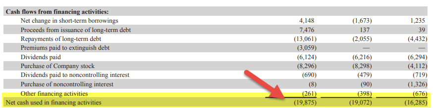 Cash Flow Statement Example - Walmart 3
