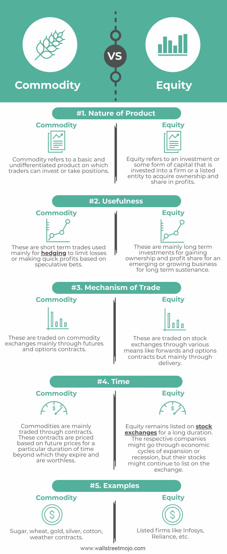 Commodity vs. Equity Infographics