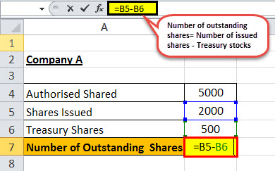 Common Stock formula eg 1.1jpg