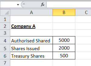 Common Stock formula eg 1