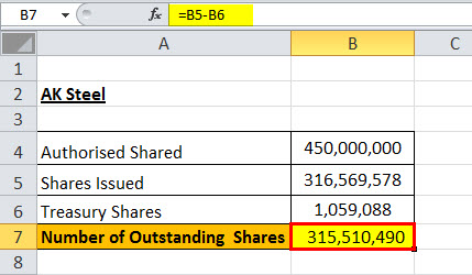 Common Stock formula eg 2.2jpg