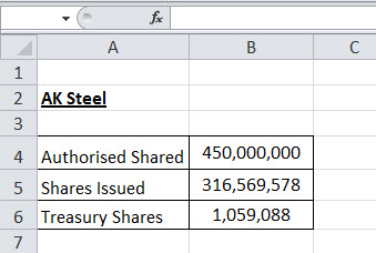 Common Stock formula eg 2