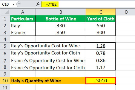 Comparative Advantage Formula Example1.1