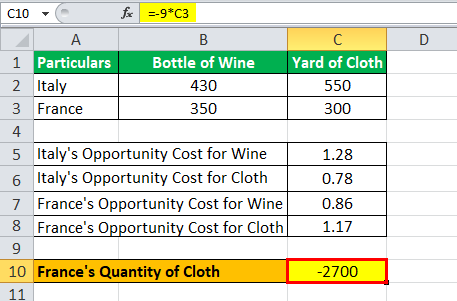 Comparative Advantage Formula Example1.4