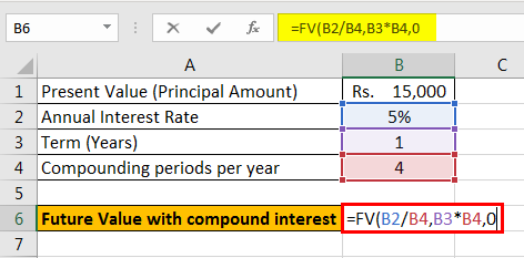 Compound interest examples 4-4