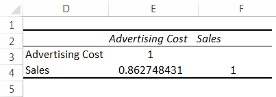 Correlation Example 1-4