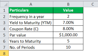 bond price (data)