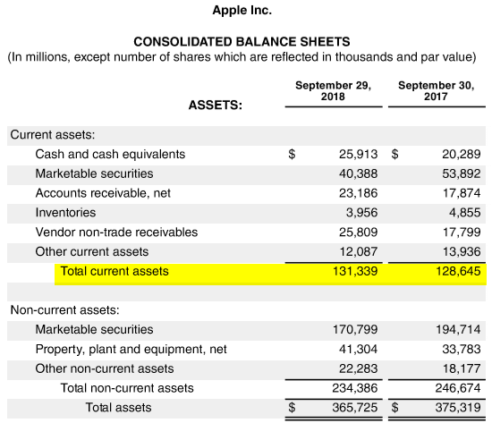 Apple Balance Sheet