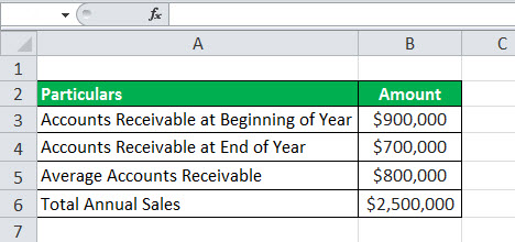 Debtor Days eg 1