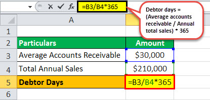 Debtor Days eg 2.1jpg