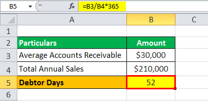 Debtor Days eg 2.2jpg