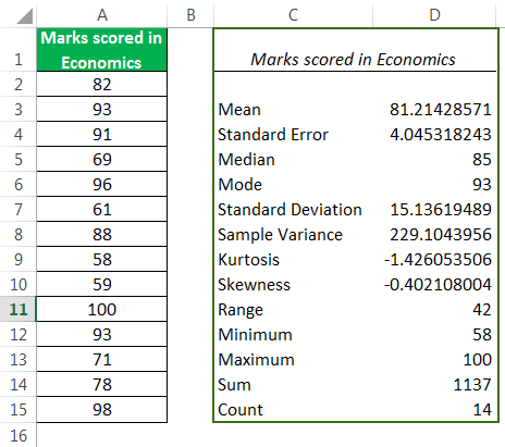 Descriptive Statistics Example 4-4