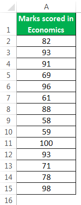 Descriptive Statistics Example 4