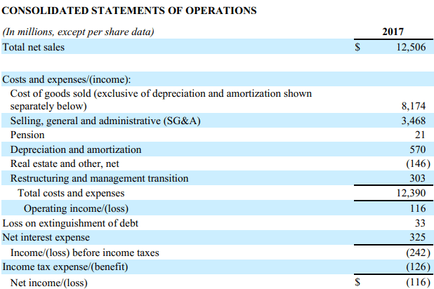 EBITDA calculation example 1.1