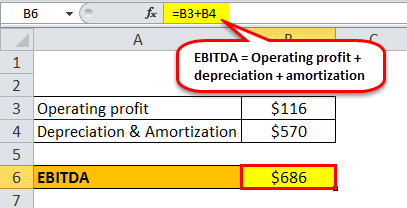 EBITDA calculation example 1.2