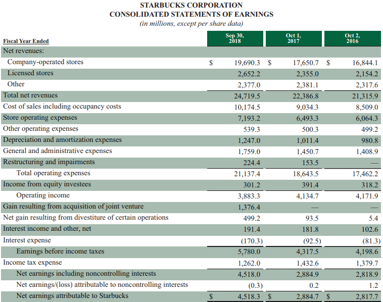 EBITDA calculation example 2.1