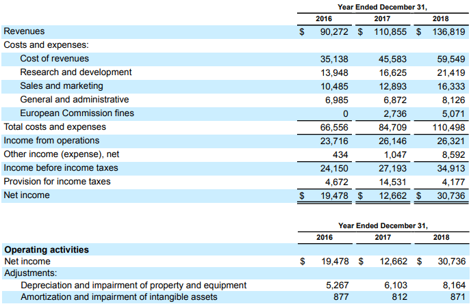 EBITDA calculation example 3.1