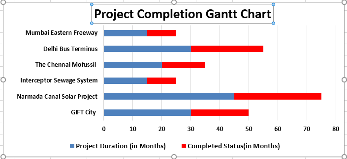Chart 2-4