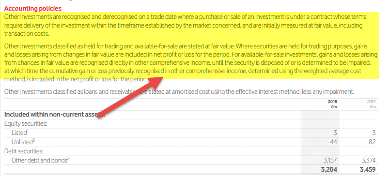 Financial Assets Examples IFRS