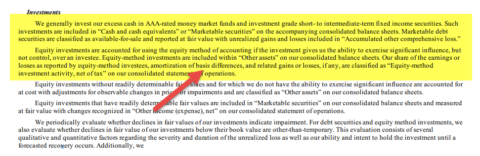 Financial Assets Examples US GAAP