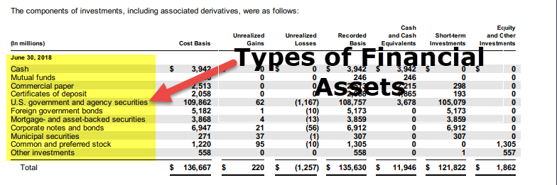 Financial Assets Examples