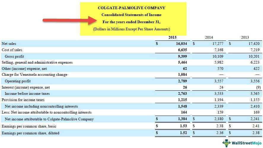 Income Statement Basics