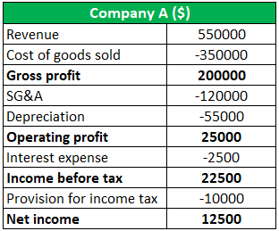 Income Statement Example 1