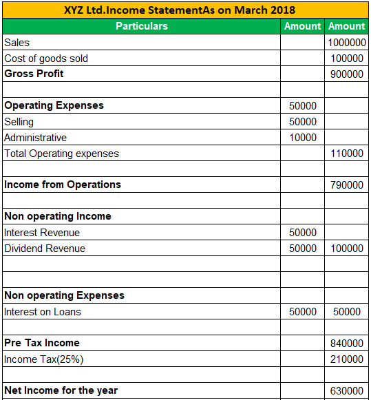 Income Statement Examples 2