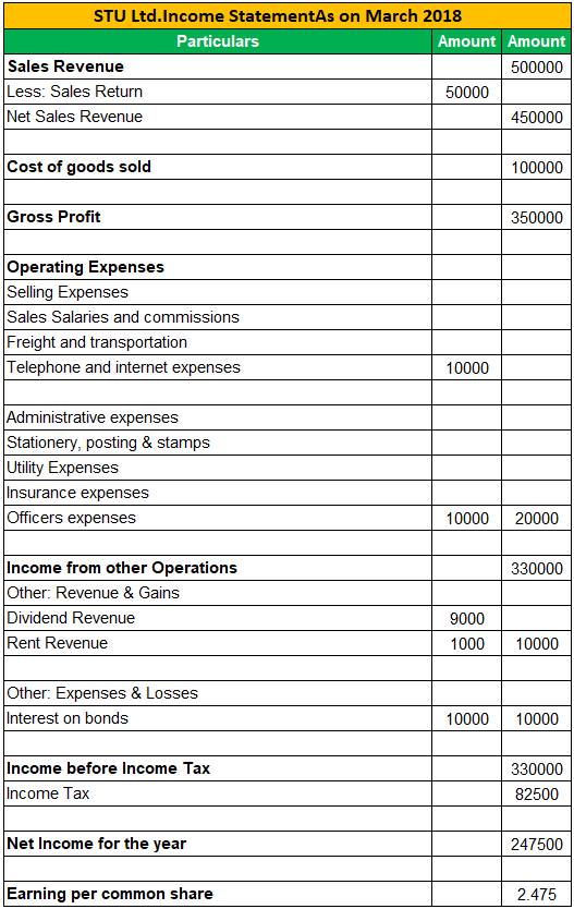 Examples 4