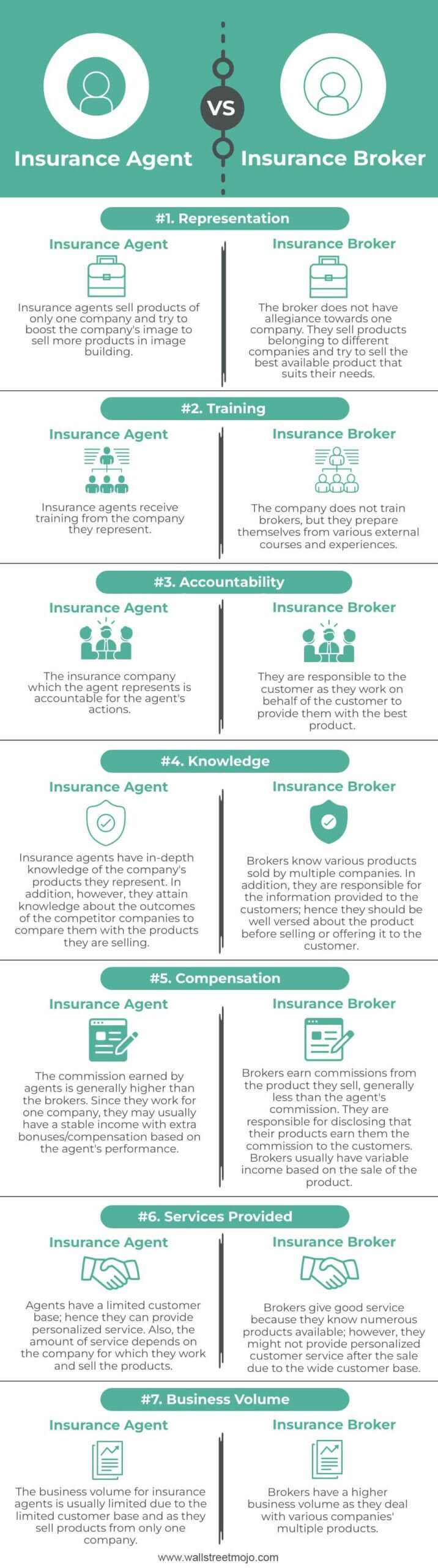 Insurance-Agent-vs-Insurance-Broker-info-main