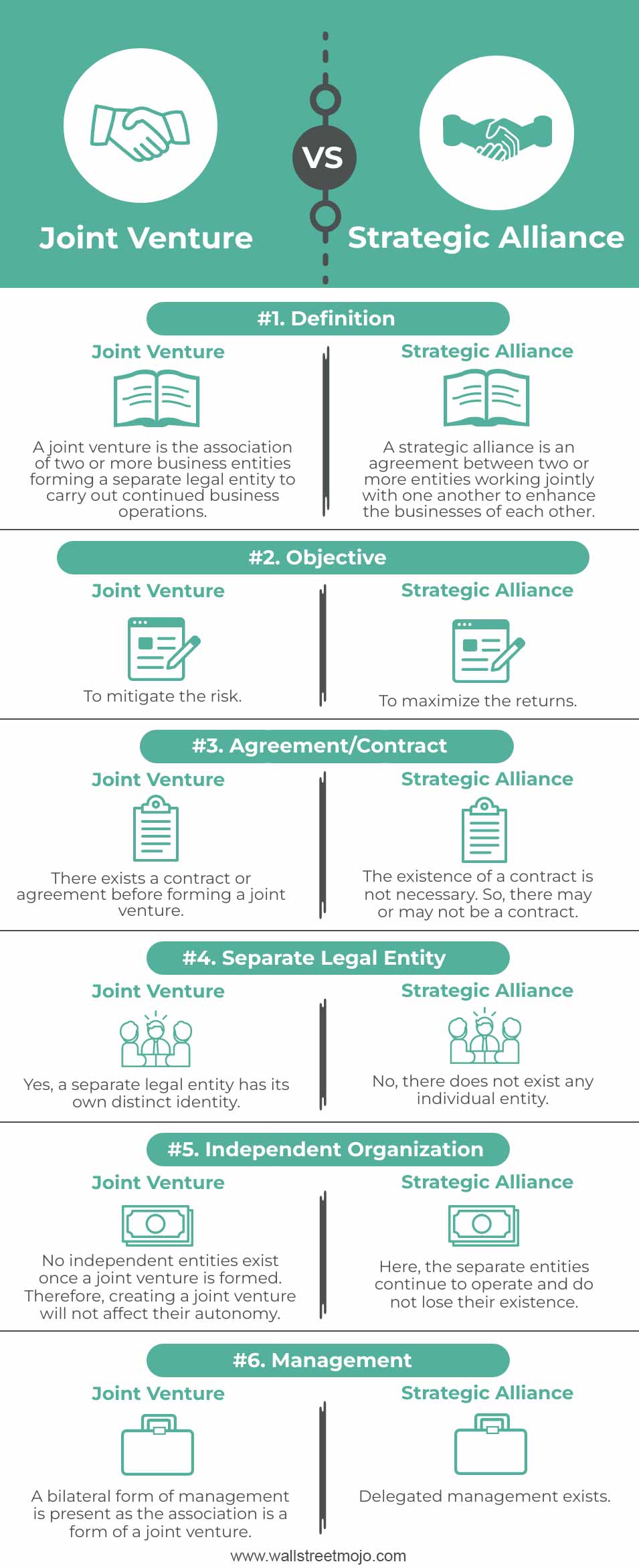 Joint-Venture-vs-Strategic-Alliance-info-new