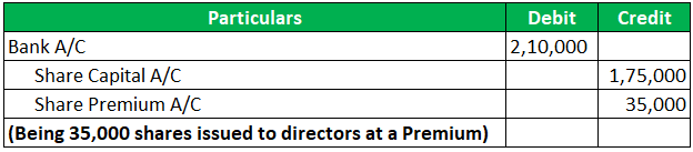 Journal Entries of Stock Premium 1-5